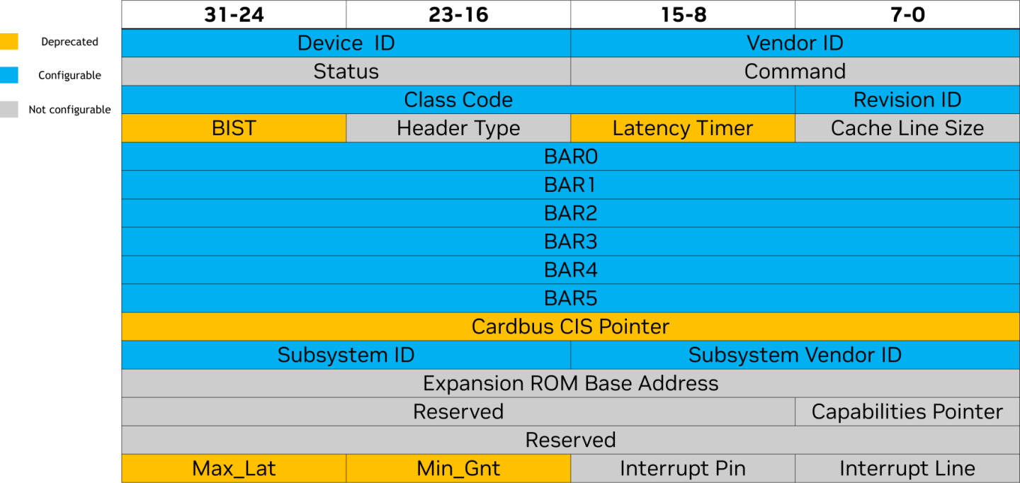 PCI_header-version-1-modificationdate-1725860395143-api-v2.png
