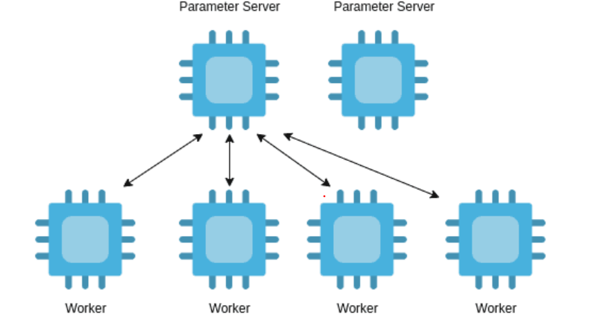 tanzu-multinode-01.png