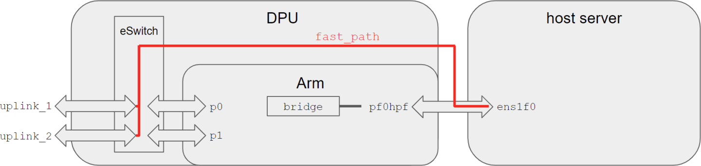 hbn-default-configuration-hidden-pf1hpf.png