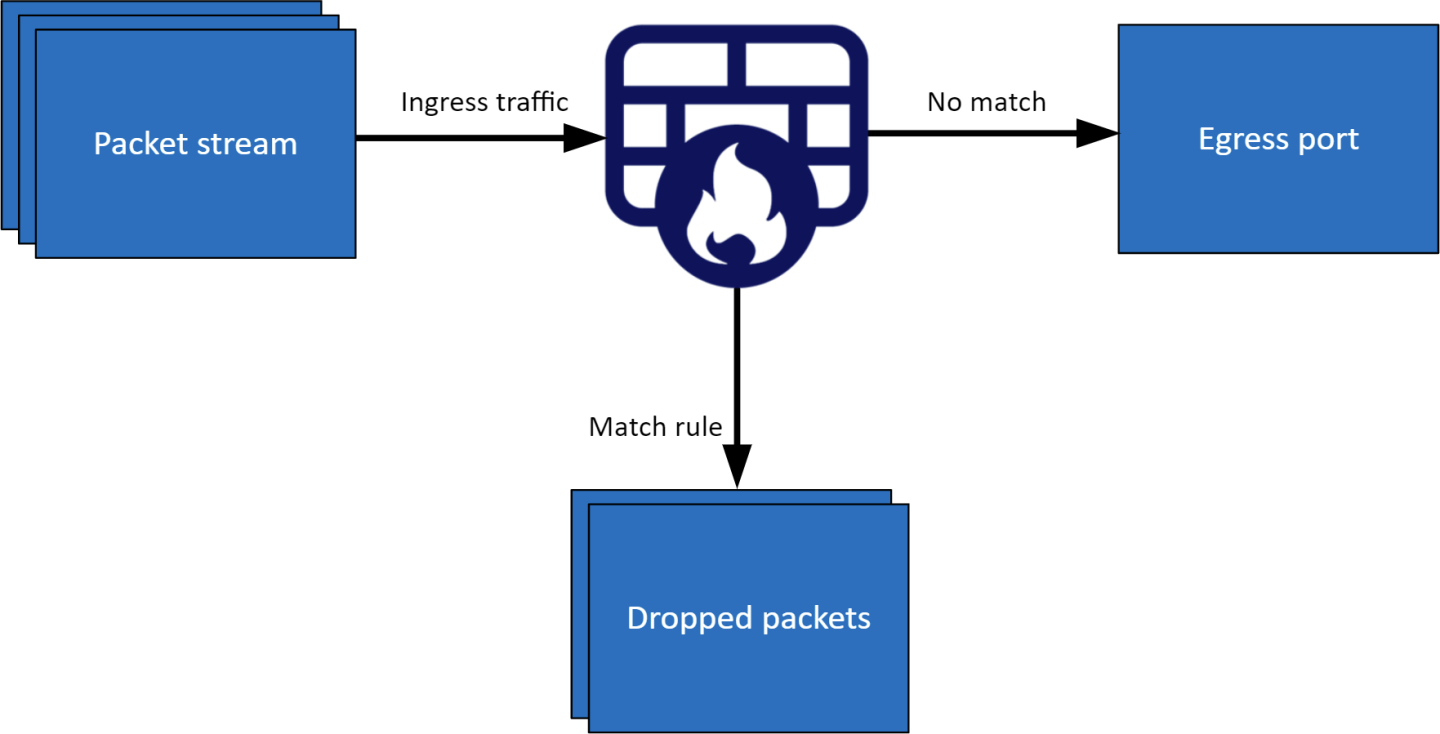 application-architecture-diagram-version-1-modificationdate-1702941455203-api-v2.png