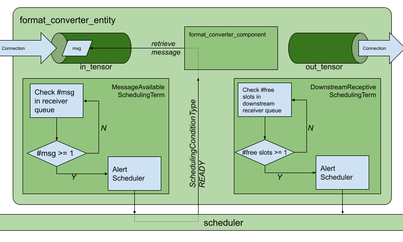 format_converter_entity_diagram-detail-1.png