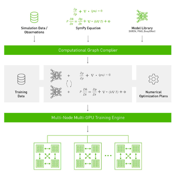 Overview - NVIDIA Docs