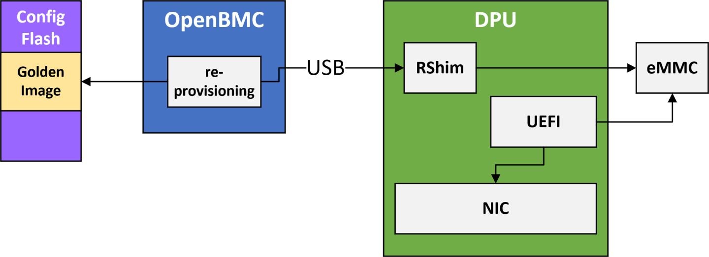 network-reprovisioning.png