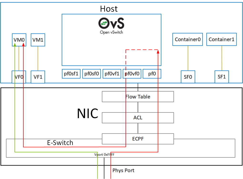 Kernel_Representors_Model_Host-version-2-modificationdate-1728894372387-api-v2.png