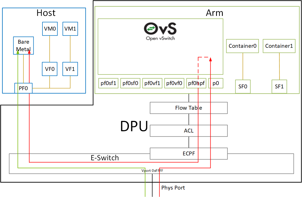 Kernel_Representors_Model_DPU-version-1-modificationdate-1728340051240-api-v2.png