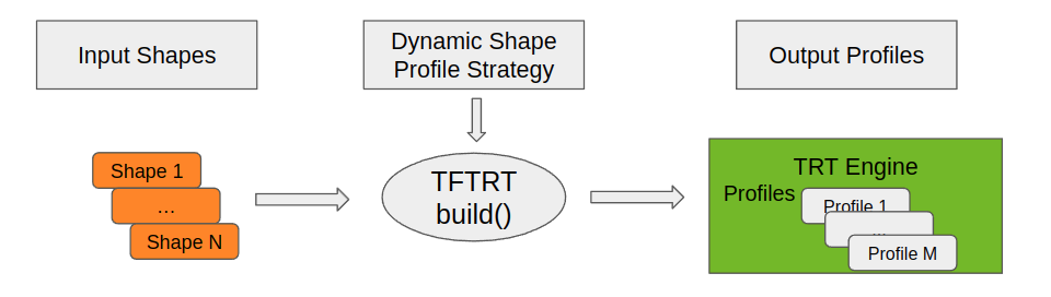 profile-strategy.png