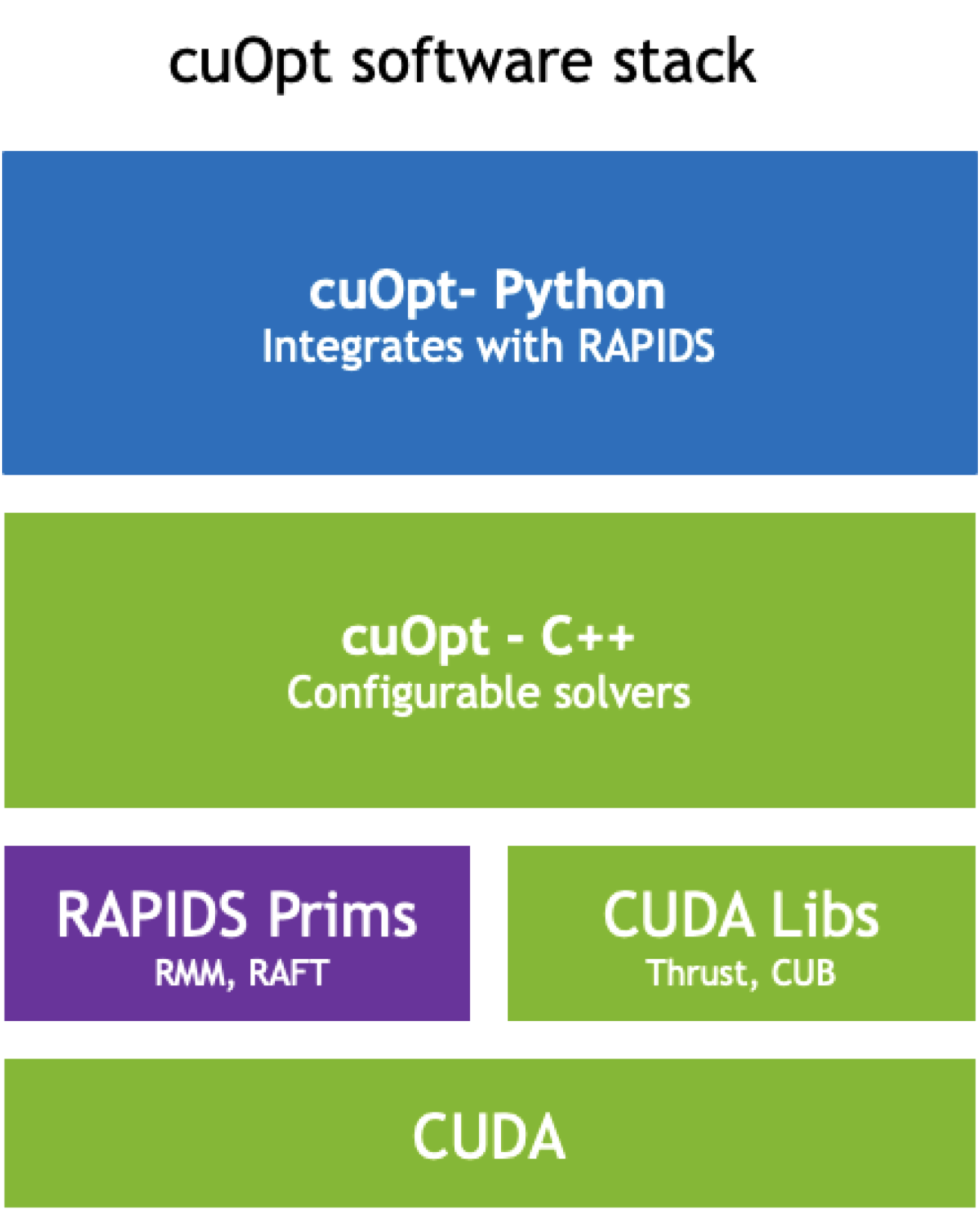 cuopt-001.png