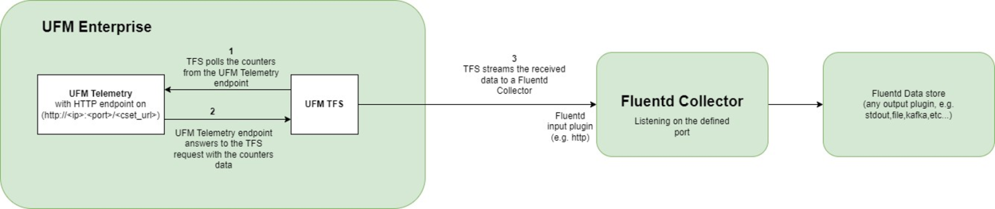 TFS_Architecture-version-1-modificationdate-1716904727473-api-v2.png