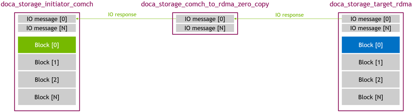 zero_copy_-_read_03_-_IO_response-version-1-modificationdate-1750225596040-api-v2.png