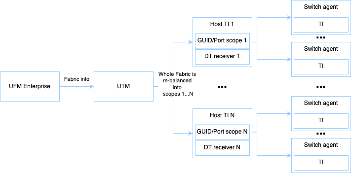distributed_2-Deploying_DT_(1)-version-1-modificationdate-1756969444230-api-v2.png