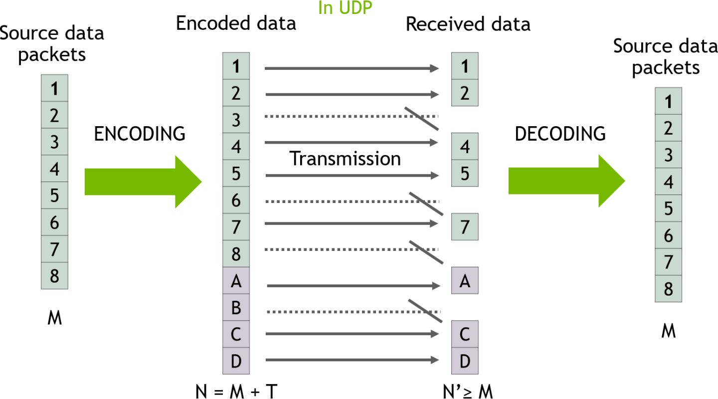 Erasure_coding_Transmission-version-1-modificationdate-1705319370527-api-v2.png