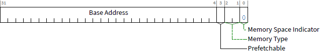 memory_mapped_-version-1-modificationdate-1725860396090-api-v2.png