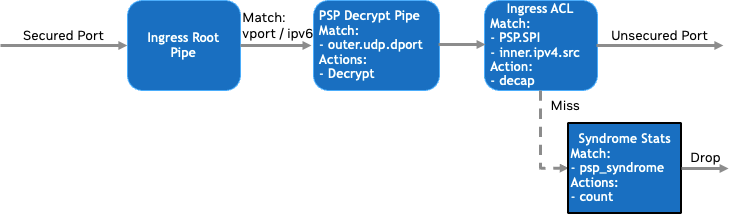 image-2024-4-23_15-30-41-version-1-modificationdate-1735720063690-api-v2.png
