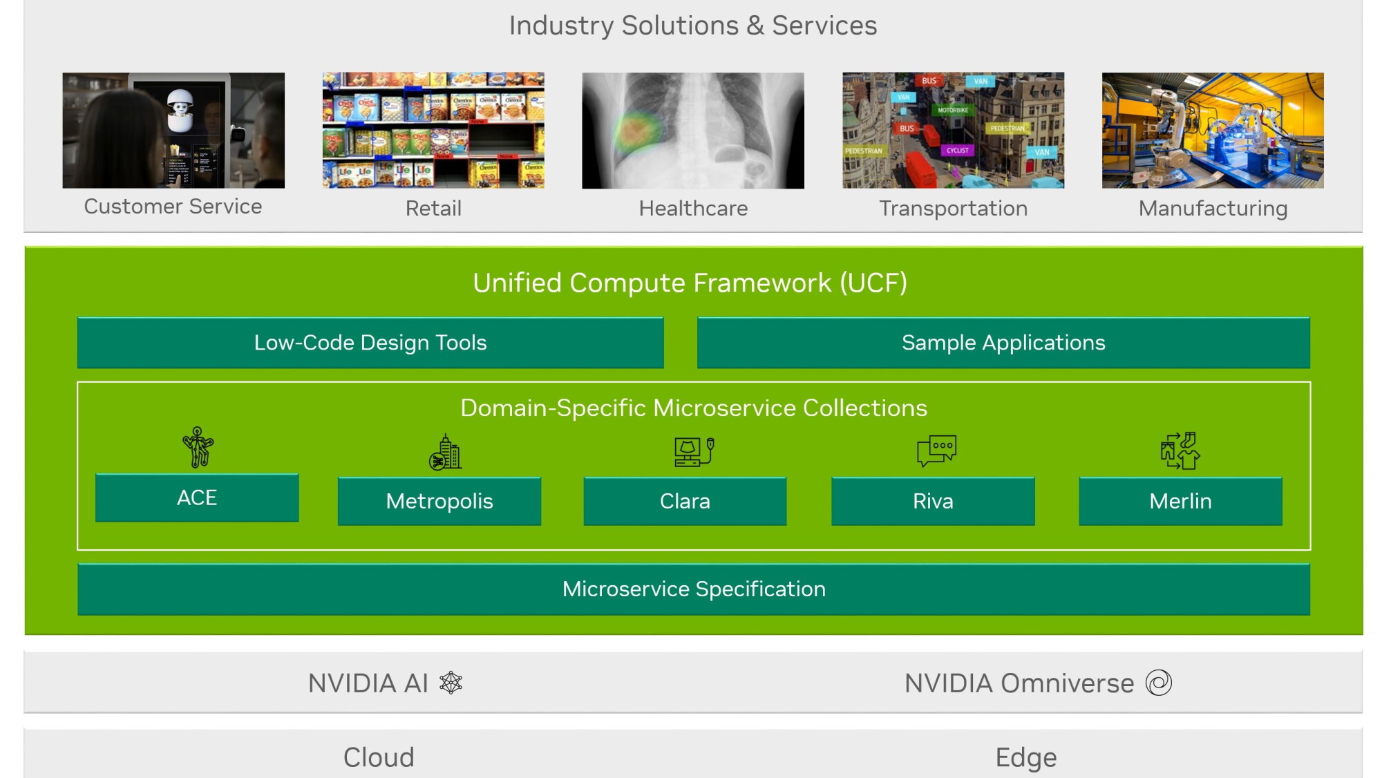 NVIDIA Unified Compute Framework UCF NVIDIA Docs Nvidia unified compute framework ucf nvidia docs