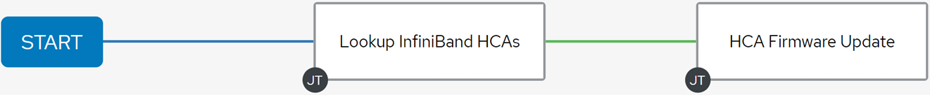 ib-hca-firmware-upgrade-workflow-example.png