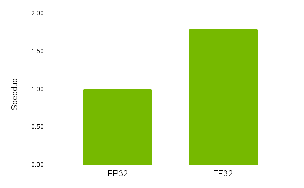 fpga_TF32_speedup.png