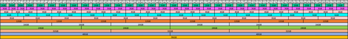 placement-map-for-96-gb-gpus.png