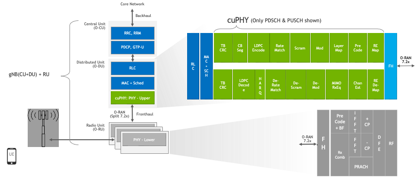 cuphy_library_within_5g_nr_sw_stack.png