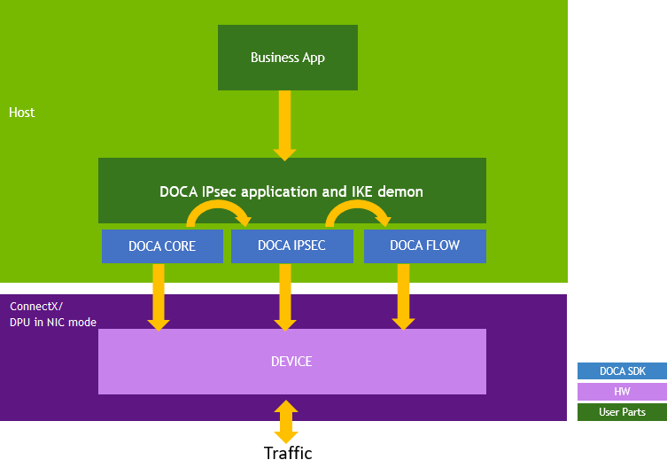 ipsec-on-host-version-1-modificationdate-1702941259707-api-v2.png