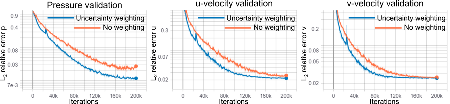 uncertainty_loss_weighting.png