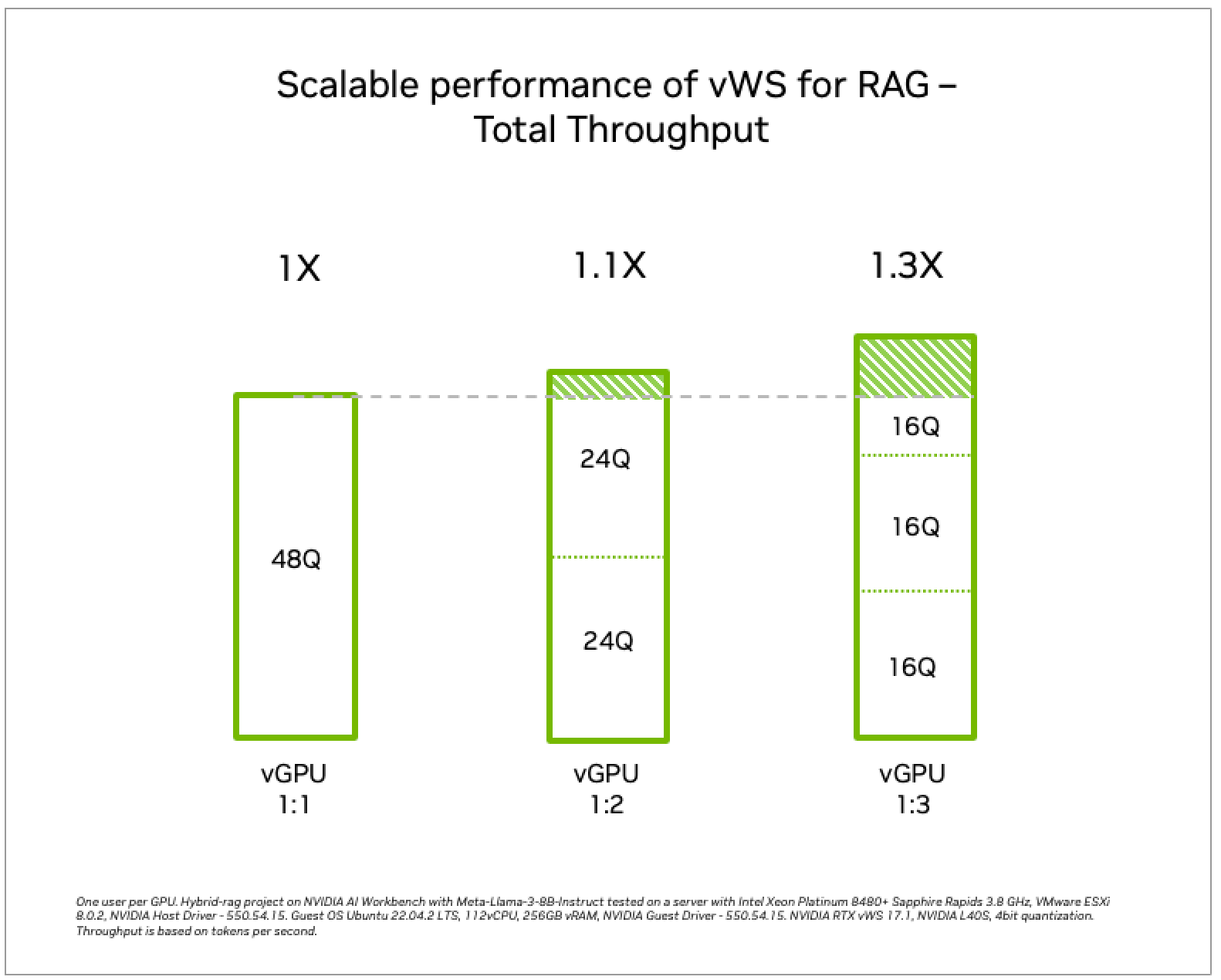 Sizing Guide - NVIDIA Docs