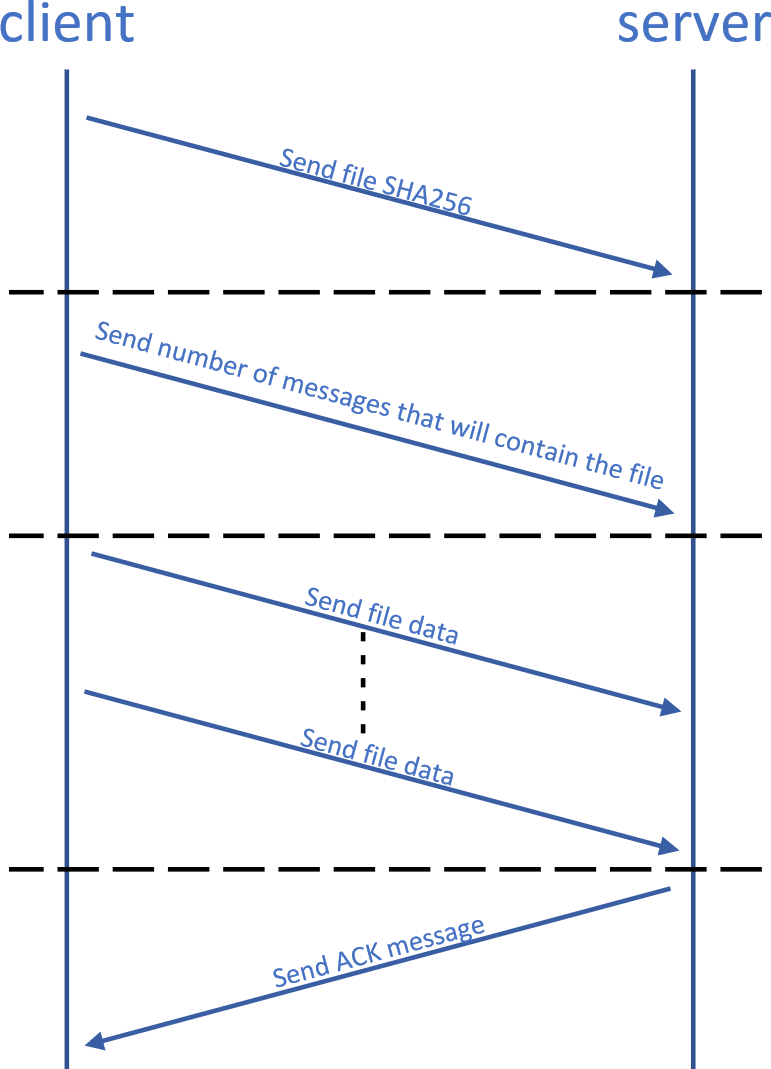 app-arch-version-1-modificationdate-1734469588703-api-v2.png