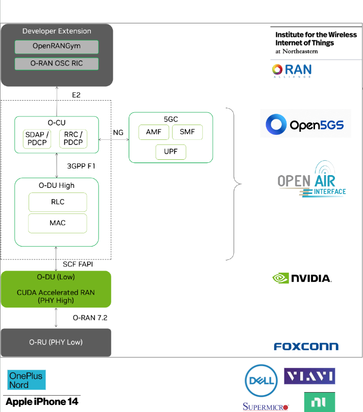 blueprint_multi-vendor_disaggregation.png