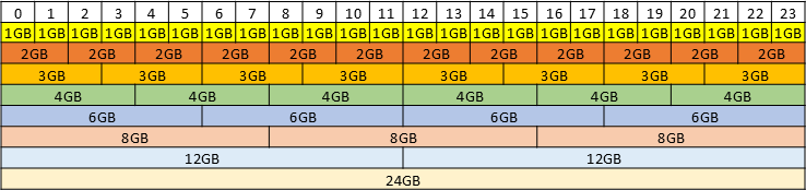 placement-map-for-24-gb-gpus-equal-size.png