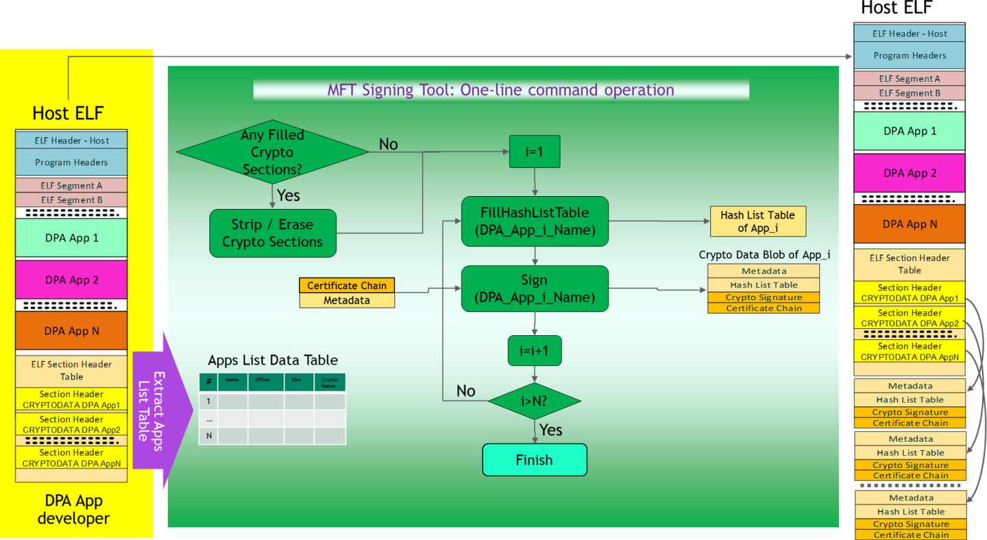 signing-flow-version-1-modificationdate-1744299324933-api-v2.png