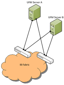 ufm-failover-version-1-modificationdate-1733390099197-api-v2.png