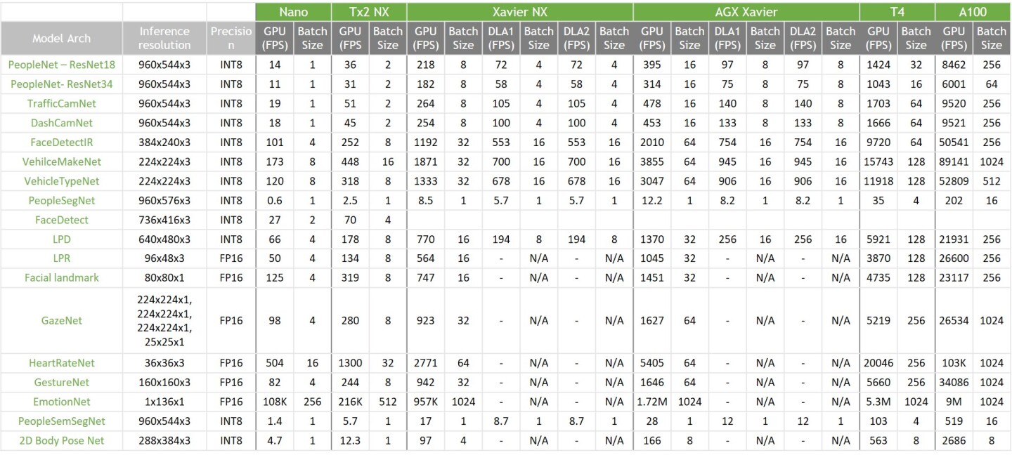 ptm_perf_table.jpg