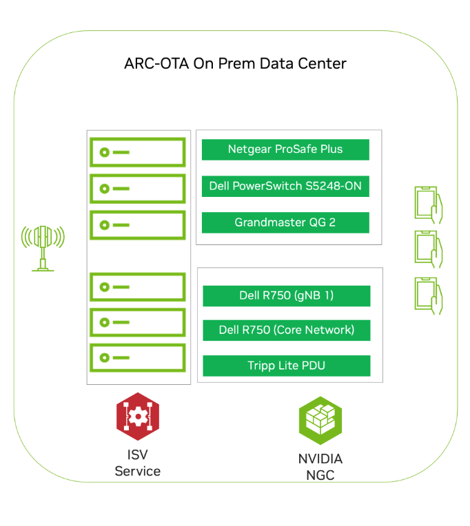 blueprint_on-prem_data_center_deployment.png