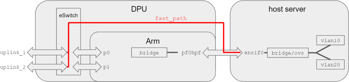 hbn-default-config.png