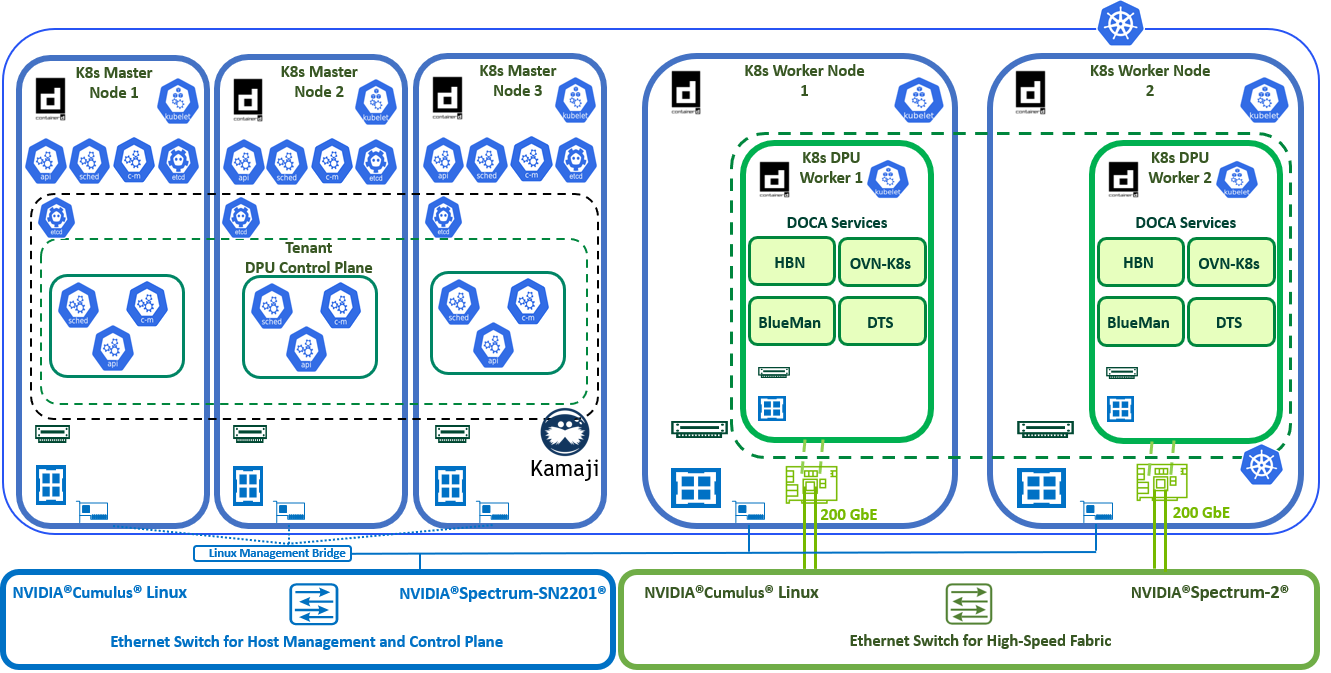 k8s-logical-design-3-version-1-modificationdate-1753356425597-api-v2.png