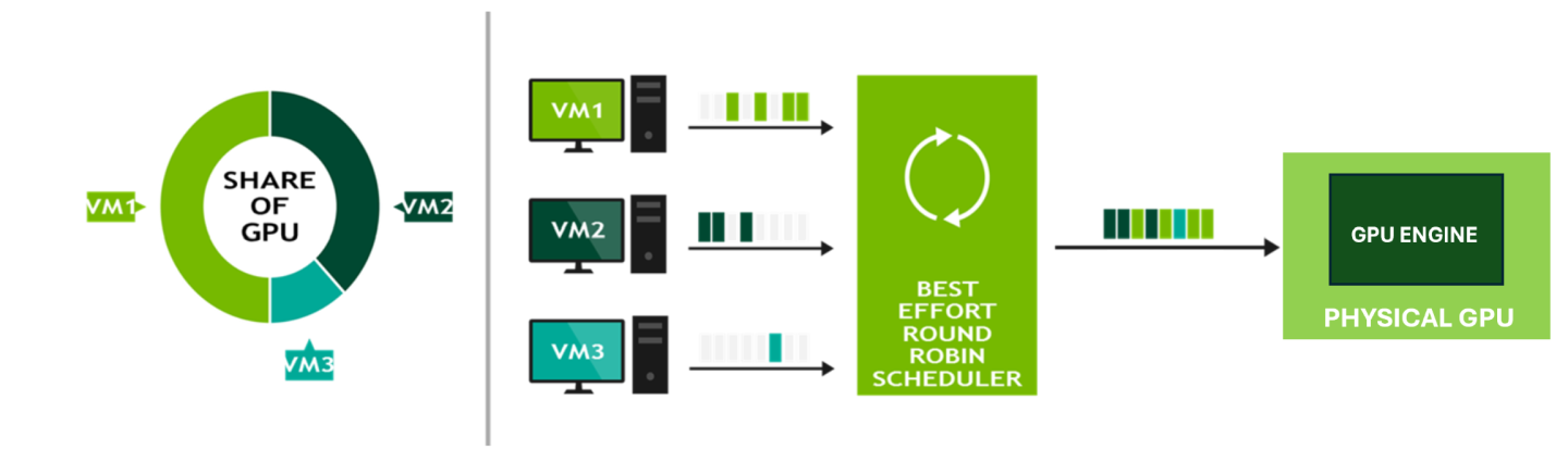 Selecting the Right NVIDIA GPU Virtualization Software - NVIDIA Docs