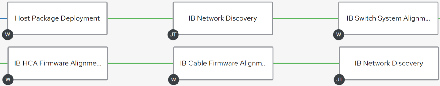 ib-network-deployment-workflow-example.png