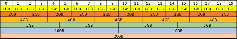 placement-map-for-20-gb-gpus-equal-size.png