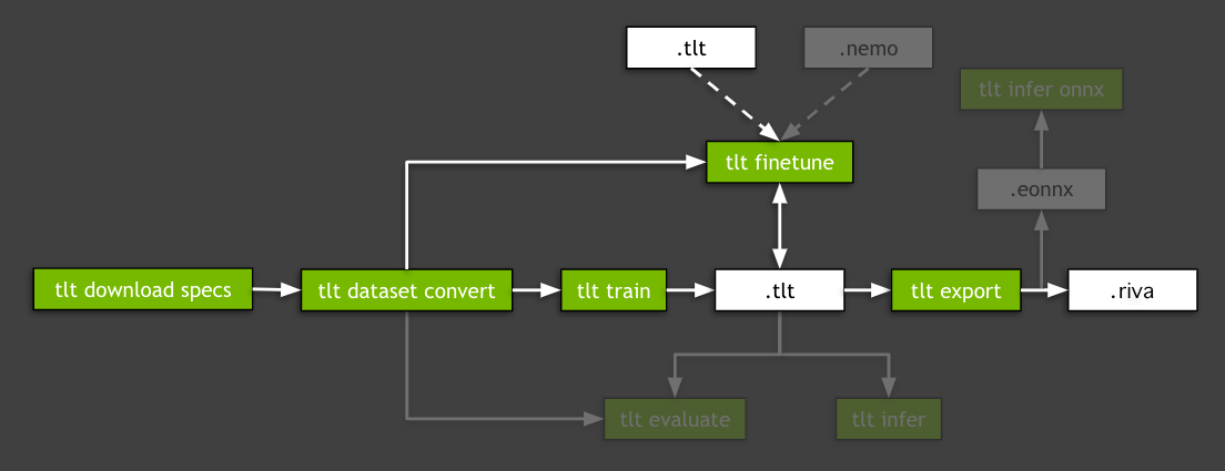 tlt_convai_workflow.png