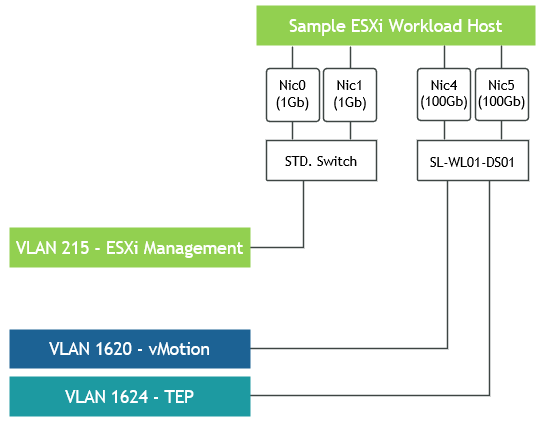 Host_network_design.png