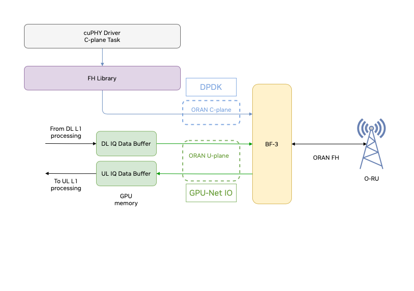 flow_of_packets_on_fh.png