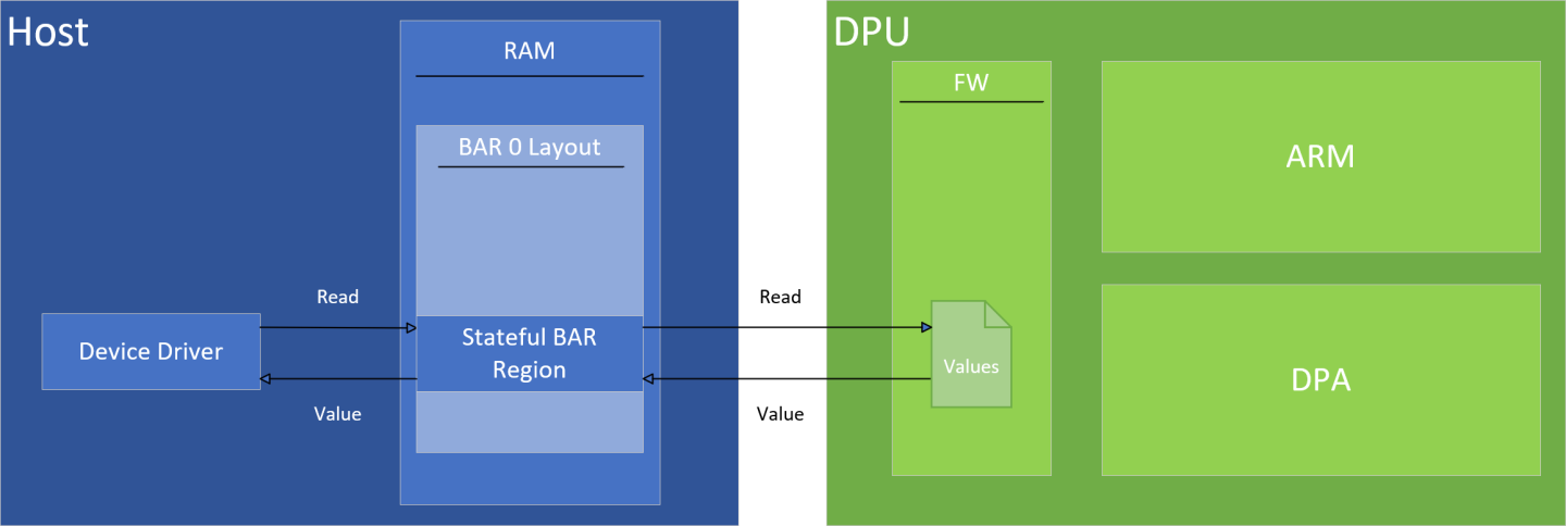 stateful_region_read-version-1-modificationdate-1725860396727-api-v2.png