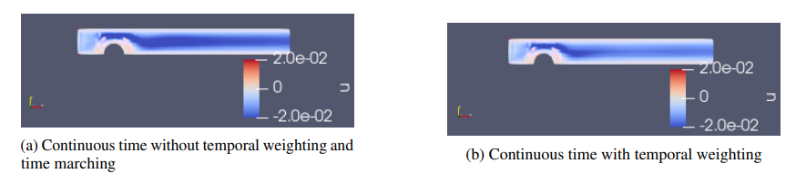 continuous_time_vs_temporal_marching_3.png