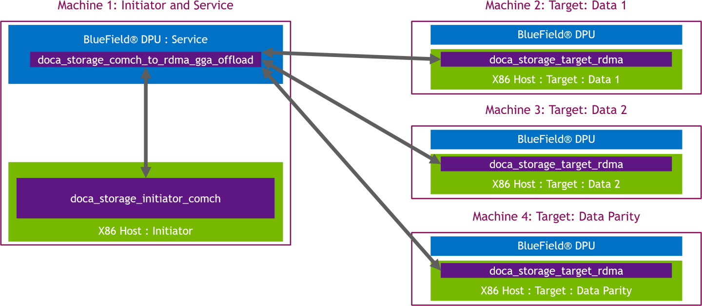 use_case_2_high_level_design-version-4-modificationdate-1744389079487-api-v2.png