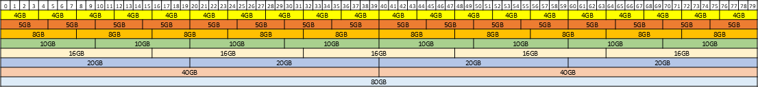 placement-map-for-80-gb-gpus-equal-size.png