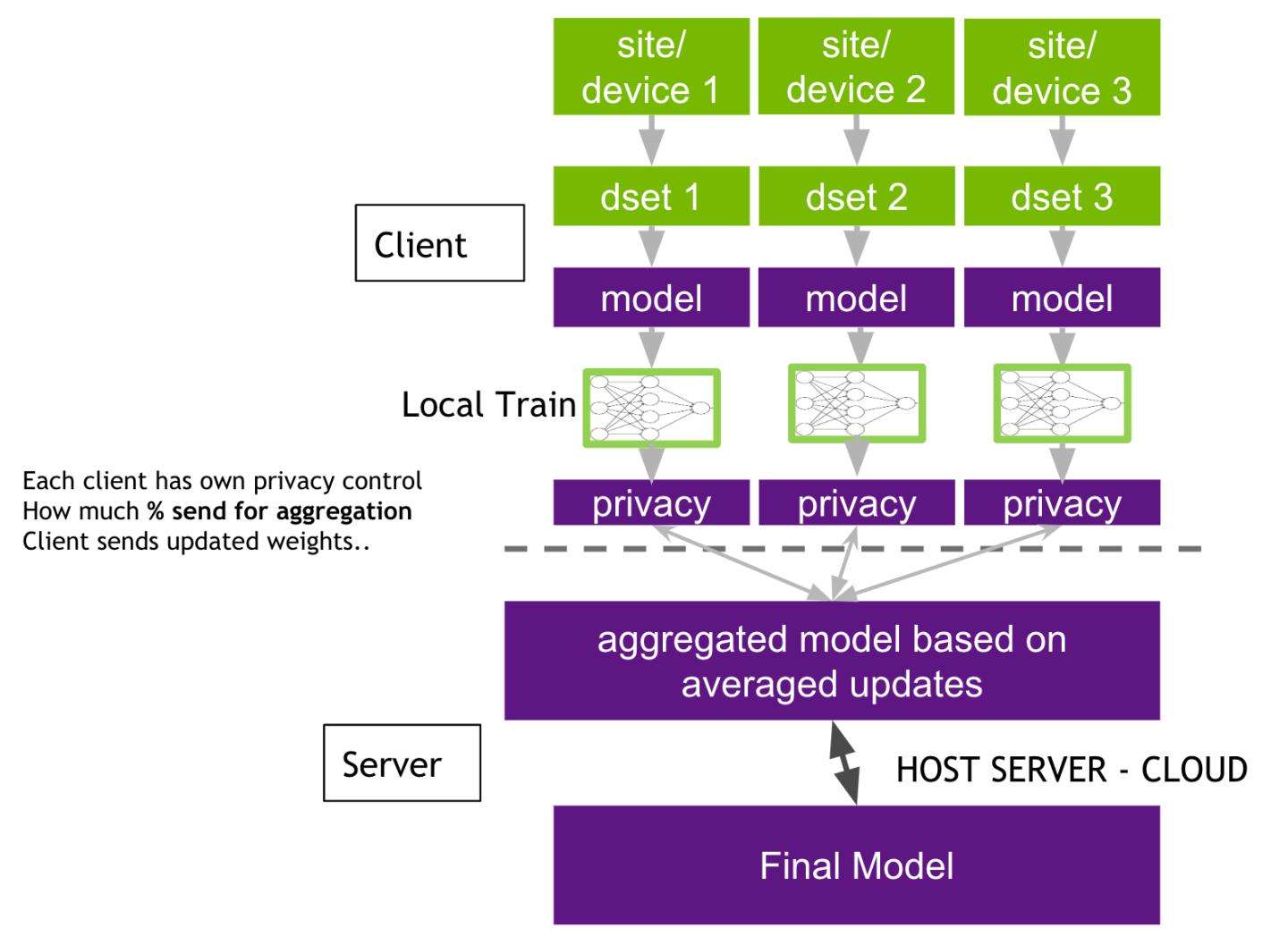 fl_overview.png