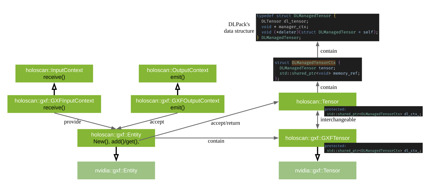 holoscan_tensor_interoperability.png