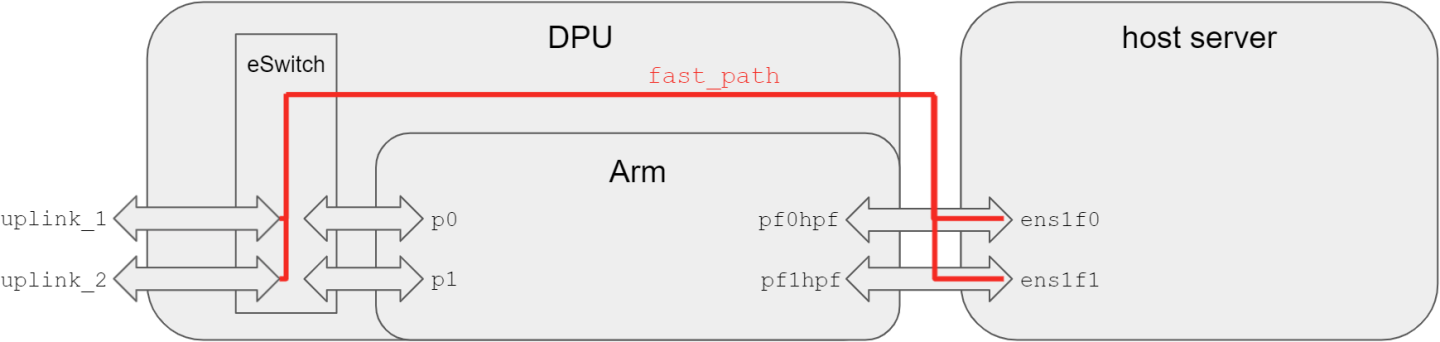 dpu-empty-configuration.png