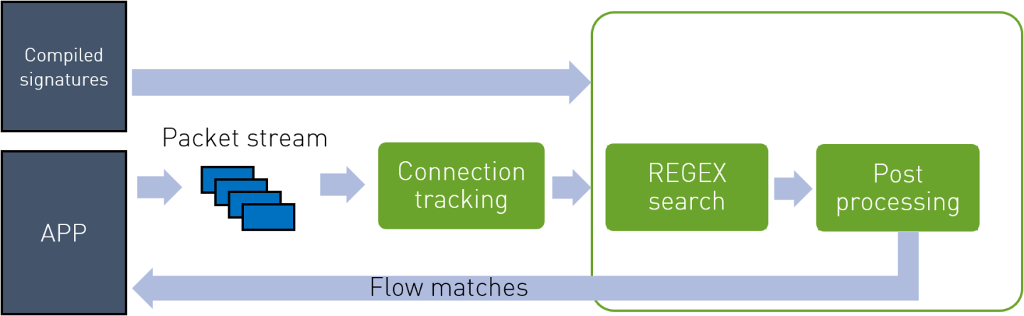 dpi_architecture.png