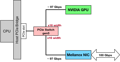 pcie_topology_efficient.png