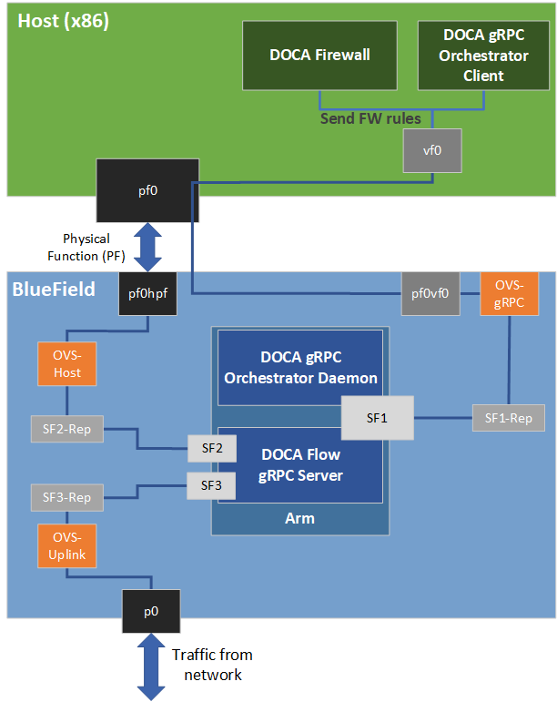 system-design-diagram-version-1-modificationdate-1702941454680-api-v2.png